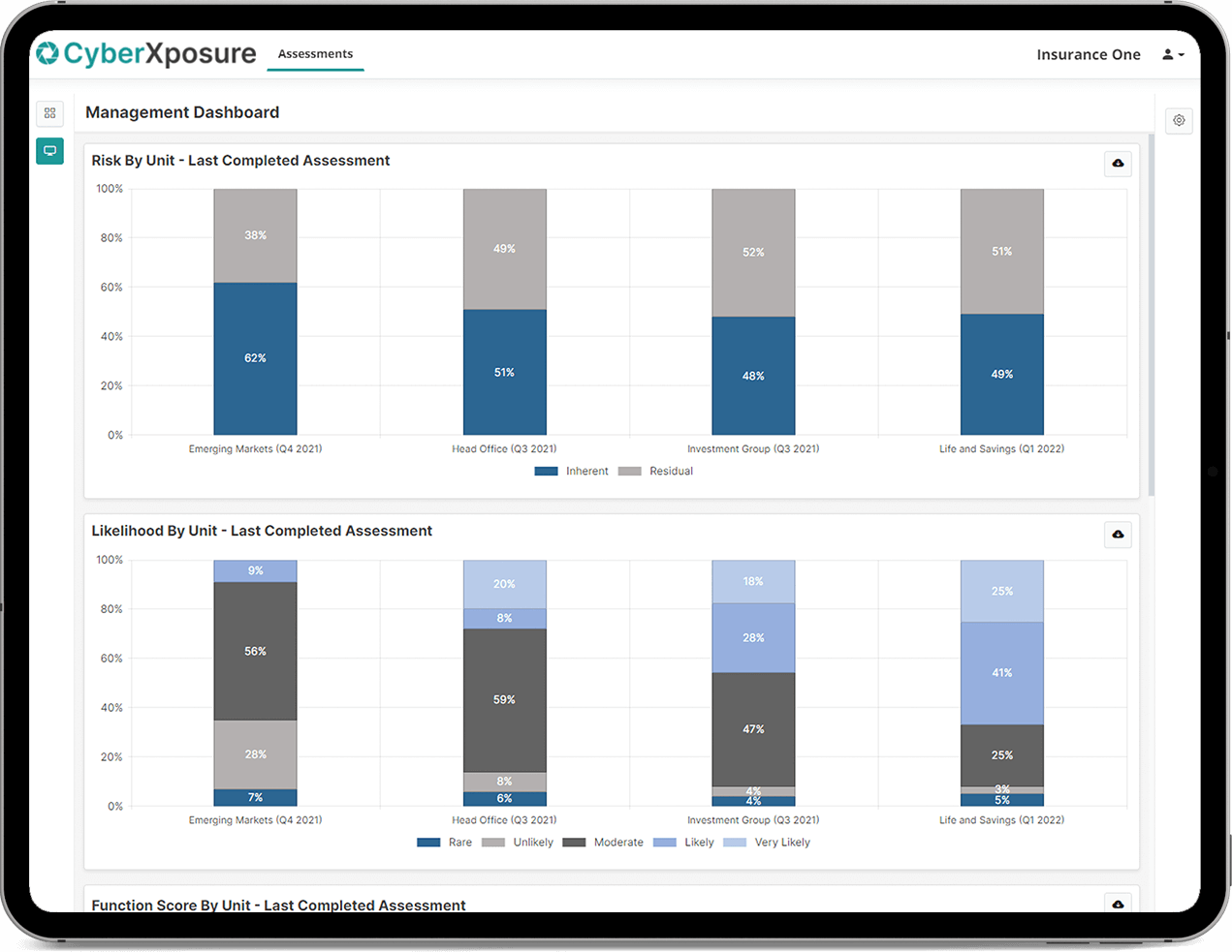 A graphic of a tablet showcasing screenshots from the CyberXposure Platform's Management Dashboard